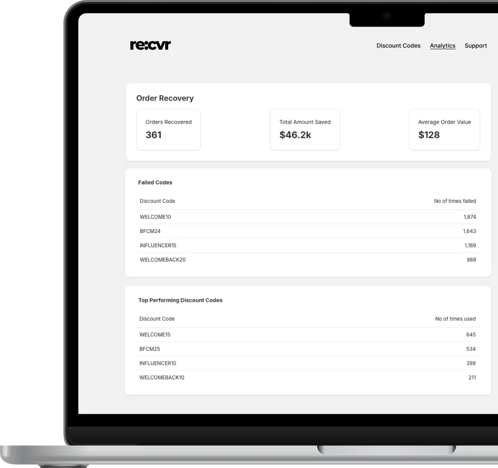 RE:CVR dashboard